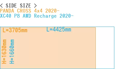 #PANDA CROSS 4x4 2020- + XC40 P8 AWD Recharge 2020-